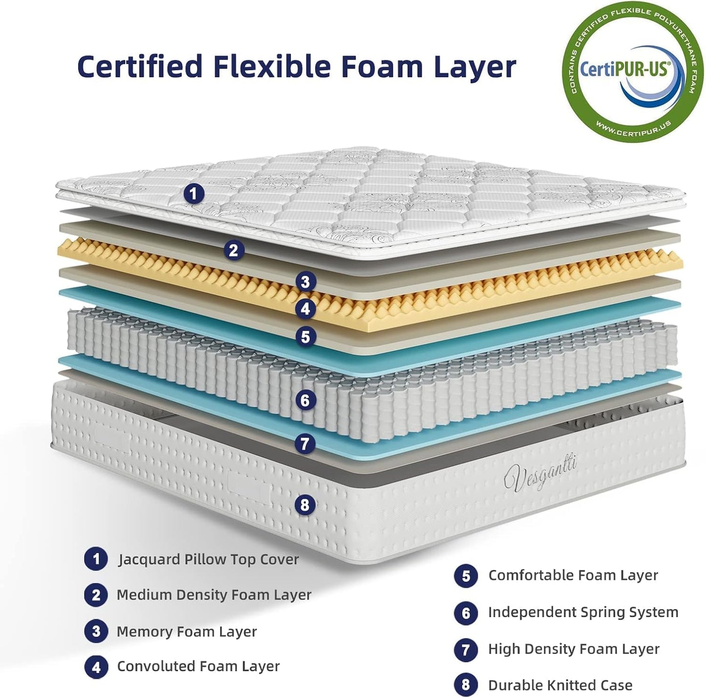 Vesgantti 3FT Single Mattress