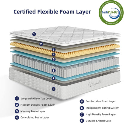 Vesgantti 3FT Single Mattress